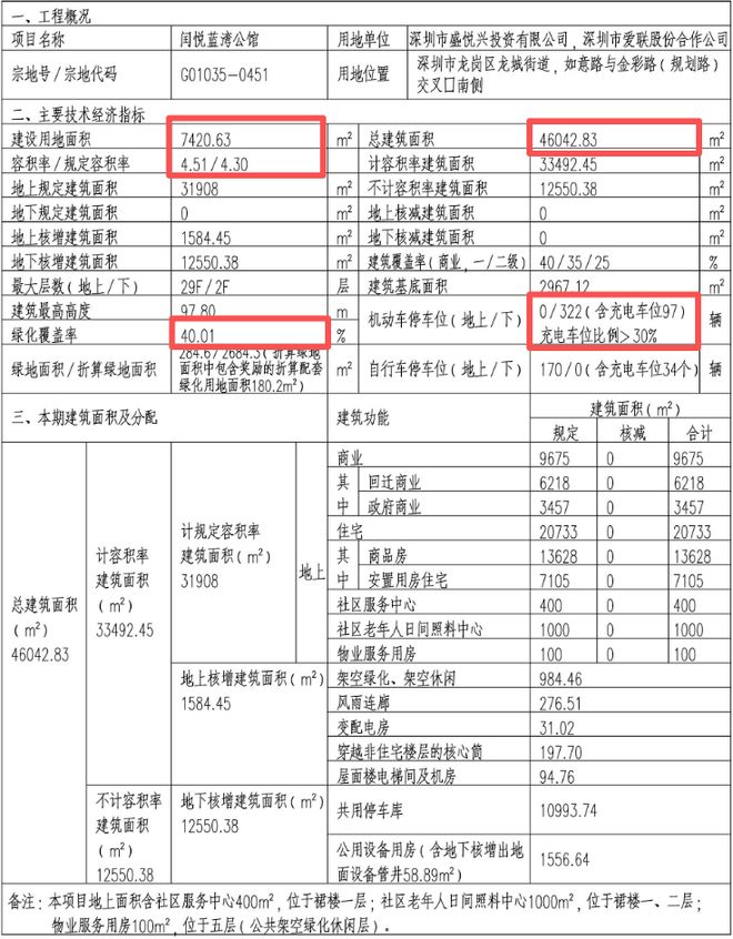 Kaiyun（中国体育）：云帆闰悦府龙岗住宅新盘在售建面约73-114㎡精装2-4(图10)