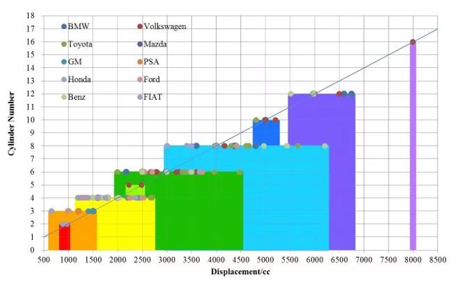 小排量成趋势为什么这些车企舍弃四缸做三缸？(图2)