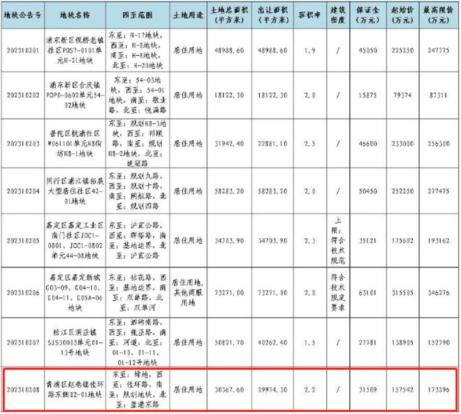 2026国贸虹桥璟上网站-楼盘详情-户型配套(图4)
