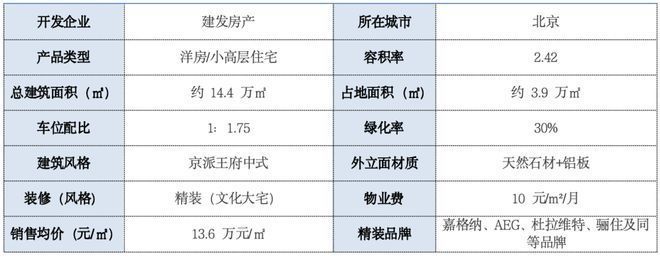 Kaiyun（中国体育）：北京建发·海晏售楼处2026建发·海晏网站欢迎您丨北京房天下(图2)