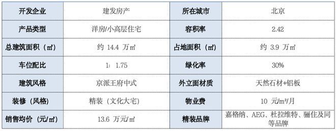 好房焦点！北京建发·海晏售楼处发布：最新开发商网站(图2)