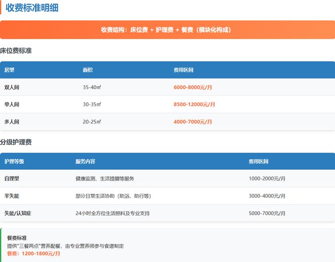 2026北京养老院推荐：泰和鑫南苑老年公寓（房型选择+费用明细）(图4)