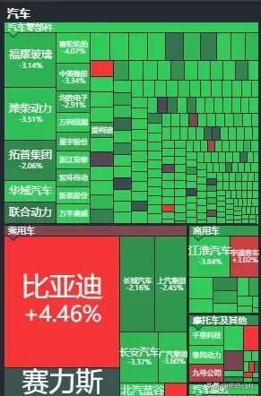 一觉醒来油车的天又塌了……(图10)
