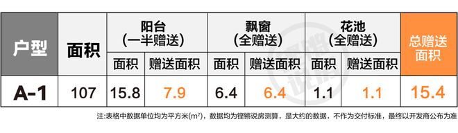 嘉定这个盘卷疯了！约16㎡阳台赠送、约96%实得率！(图2)