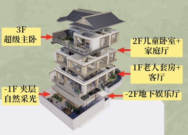 Kaiyun体育网站:长沙保利天瑞网站保利天瑞售楼处发布:欢迎您(图8)