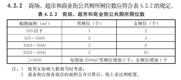 Kaiyun体育网站：为啥公共厕所的门下都要空一截？原因竟是……(图4)