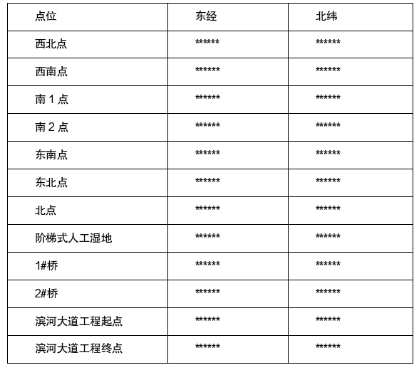 许可决定-淮河水利网(图1)