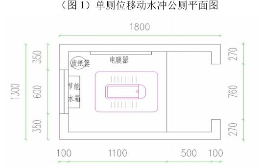 以史为鉴！七三一部队罪证陈列馆移动公厕项目招标(图2)
