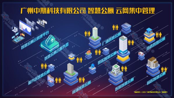 2026年智慧公厕厂家权威推荐榜单：智慧公厕哪家技术最强？(图8)
